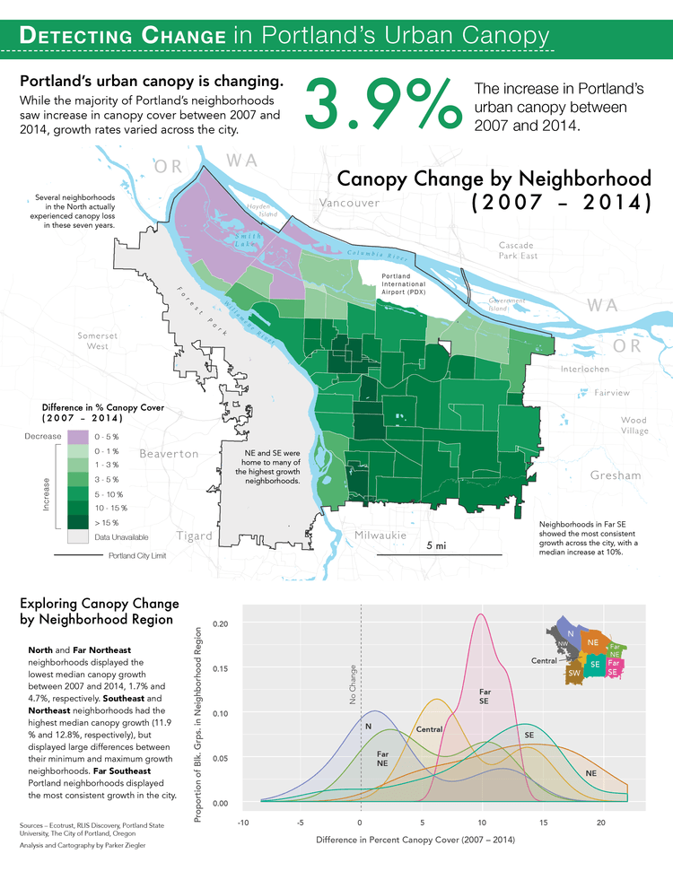 A summary report of how Portland's urban canopy has changed from 2007 to 2014.