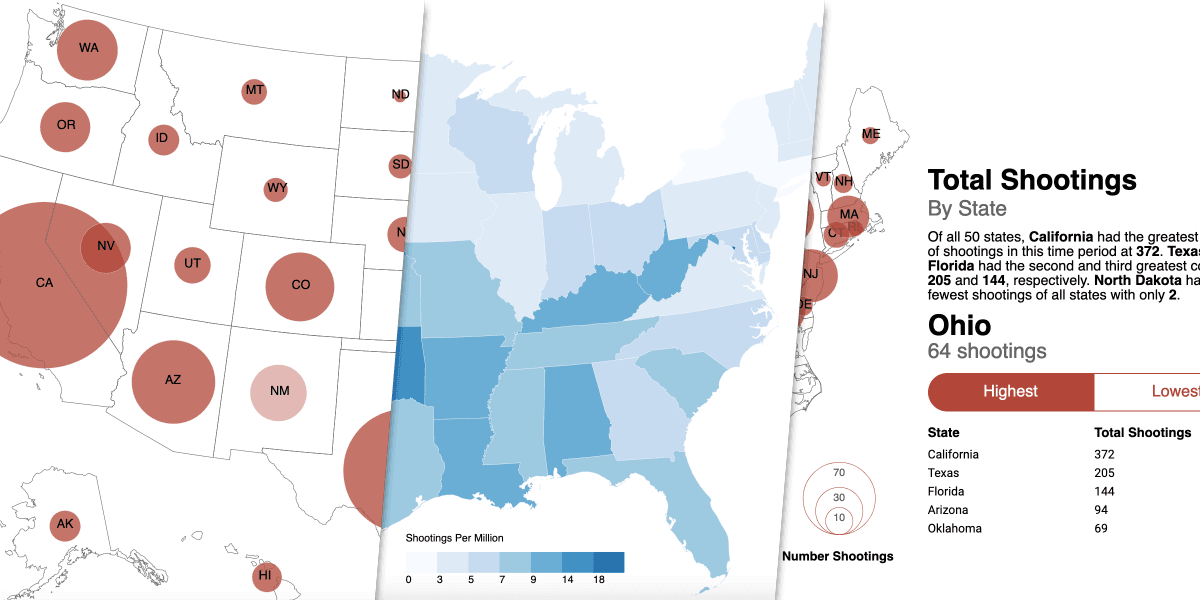 A data visualization project looking at police shootings in the United State between 2015 and 2016.