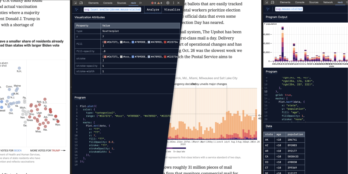 Screenshots showing the reviz Chrome extension reverse engineering visualizations from the New York Times website.